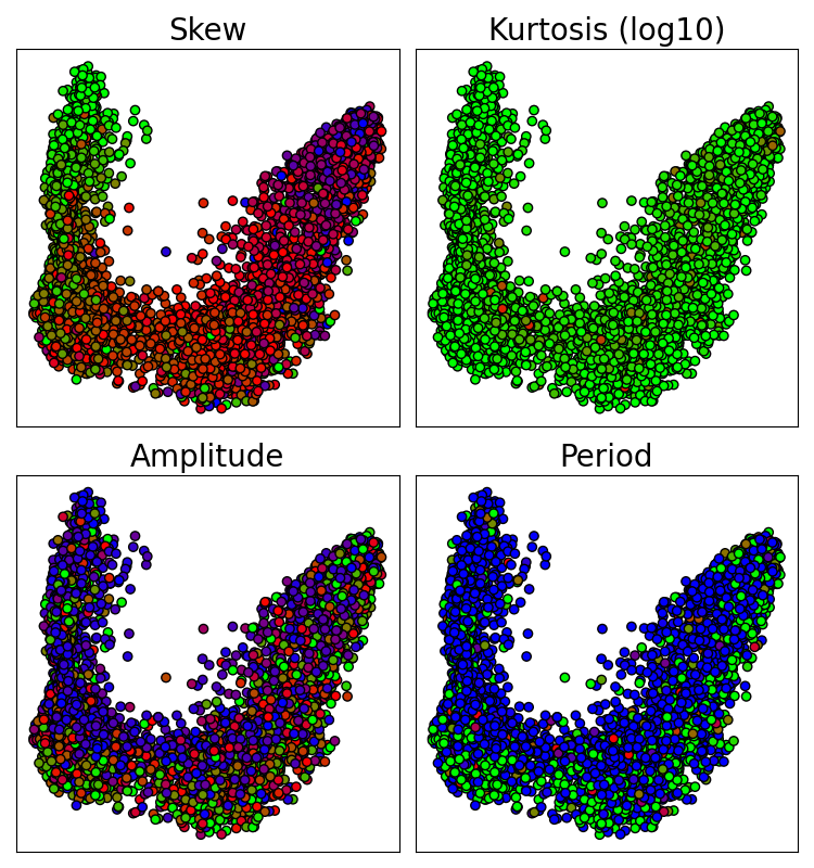 Sim-CLR Lightcurves
